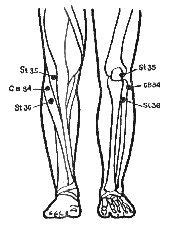 Иглоукалывание при болях в коленных суставах